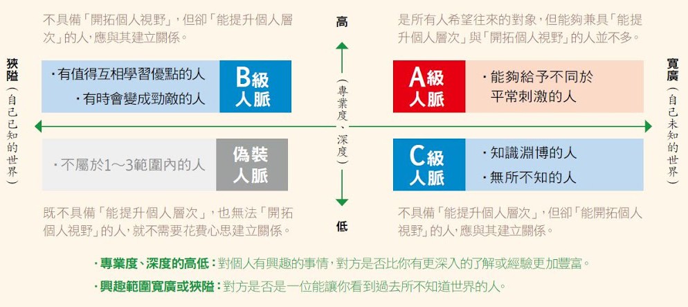 人脈地圖.jpg