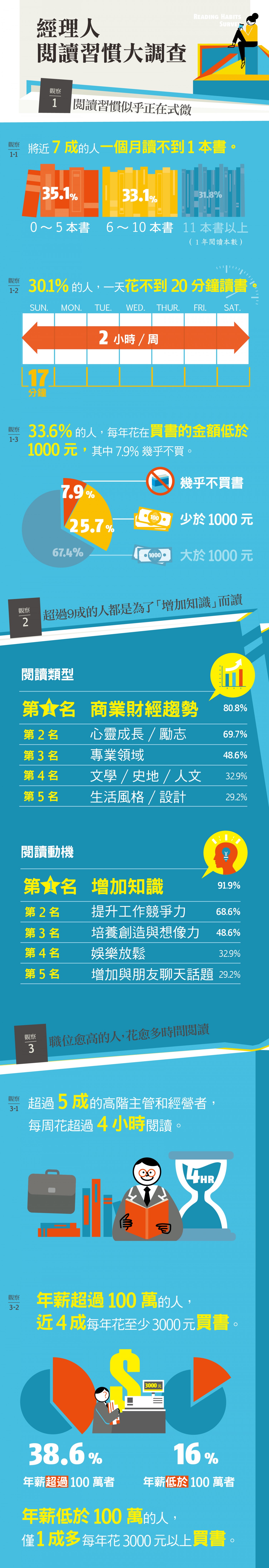 經理人閱讀大調查-MT153.jpg