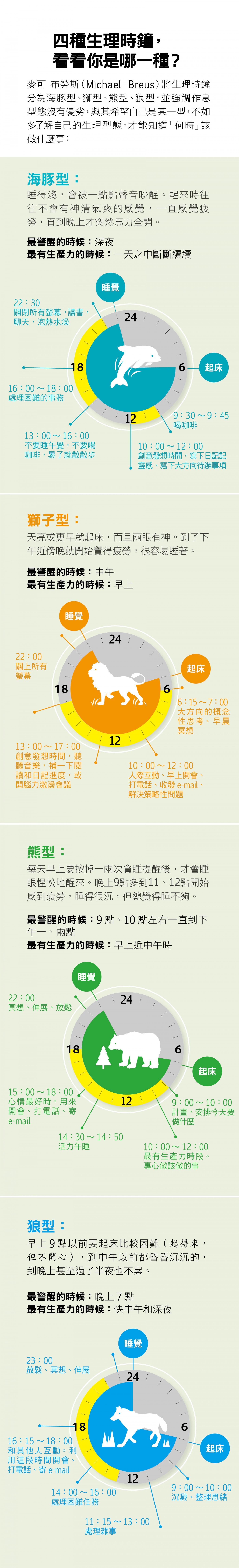 生理時鐘.jpg