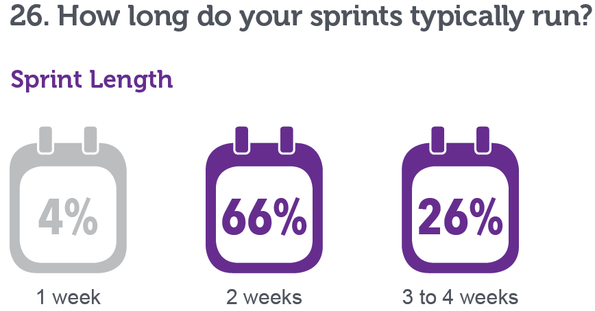 2 weeks Sprint 66 percent_Andrew Lin.PNG