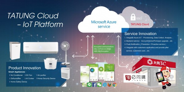 TATUNG Cloud-IoT Platform