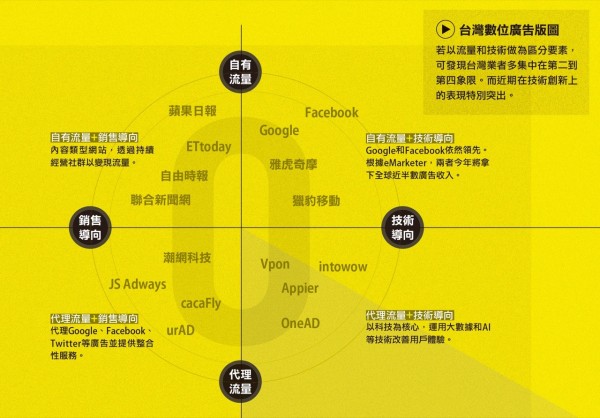 五大視角