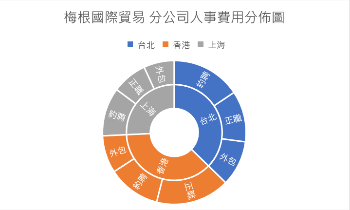 circle