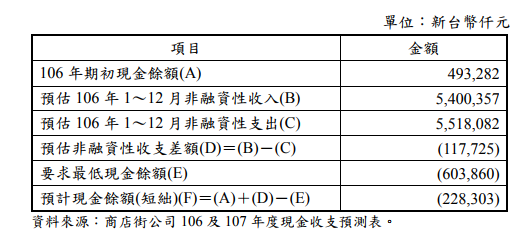商店街現金收支預測表.png