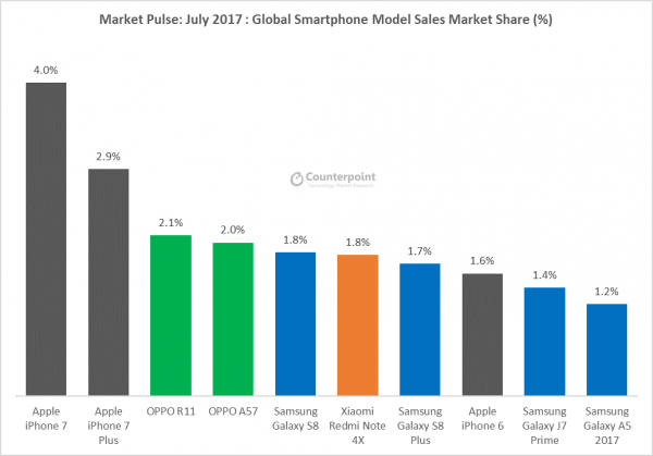 Top-10-products-July-2017.png