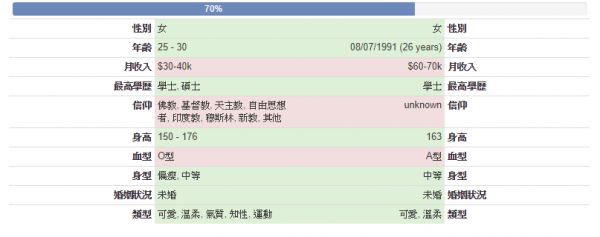 Paktor Premium配對系統