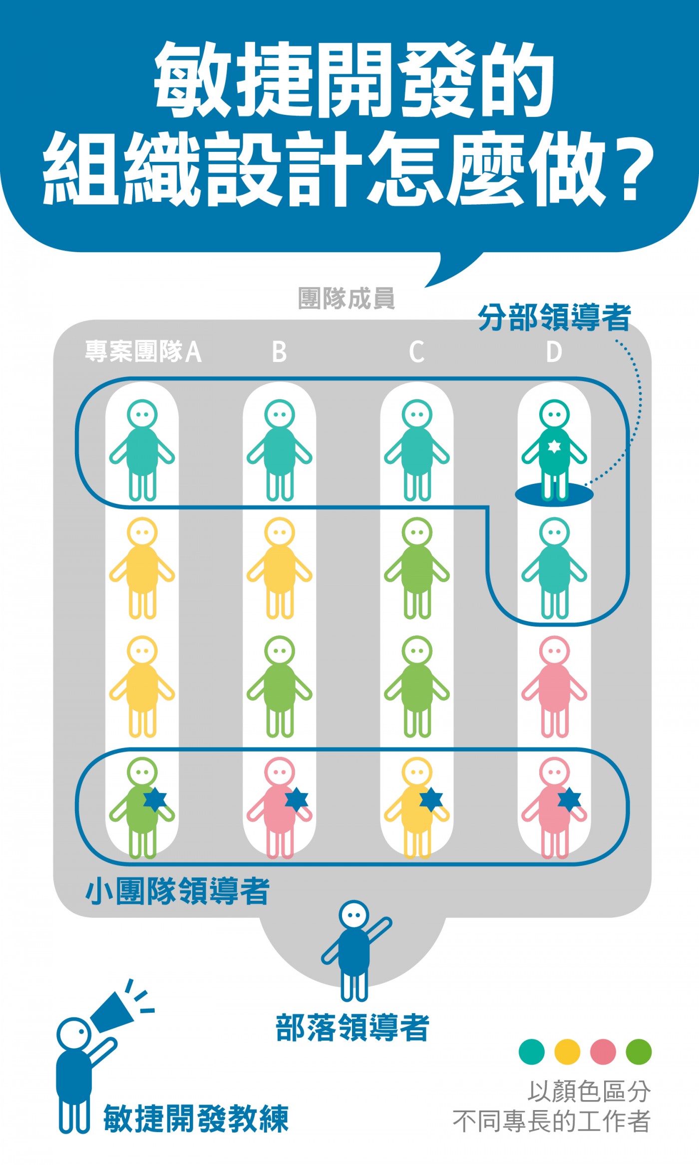 MT154-敏捷開發組織設計.jpg
