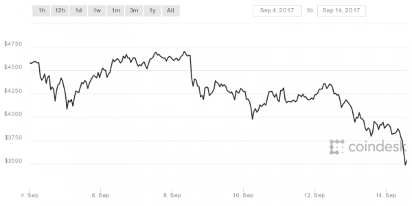 coindesk-bpi-chart.png