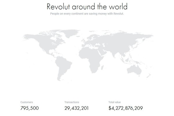 Revolut