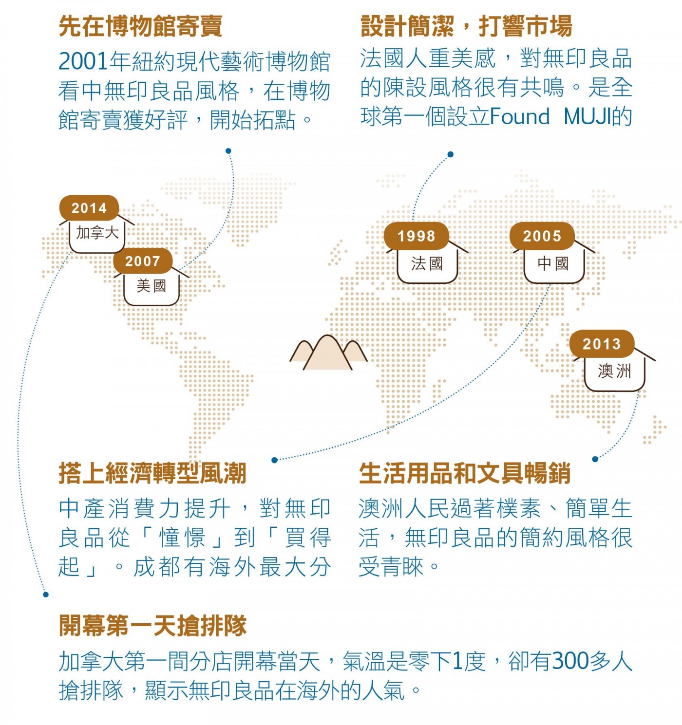 無印良品的海外拓展之路.jpg