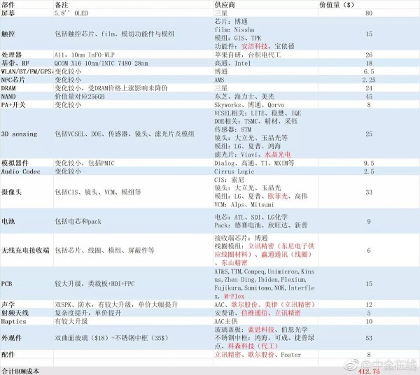 iPhone X物料成本清單.jpg