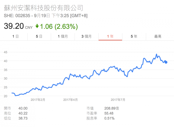 安潔科技.png
