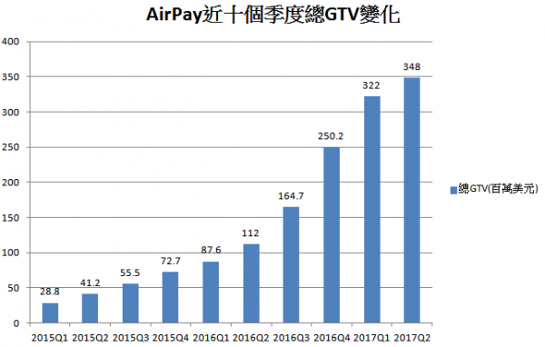 AirPay_gtv.png