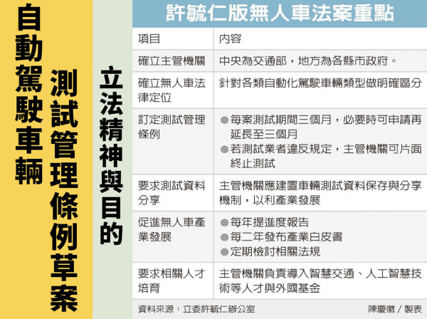 許毓仁版本無人車草案