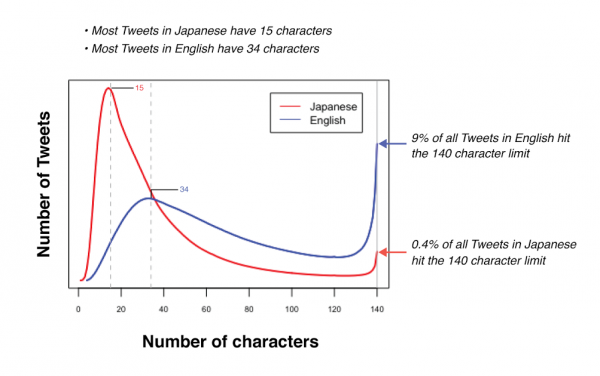 Twitter_Japnese_English_chars.png