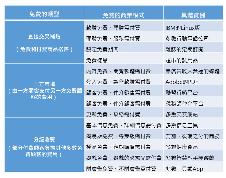 免費的商業模式_從創業到上市_東販.PNG