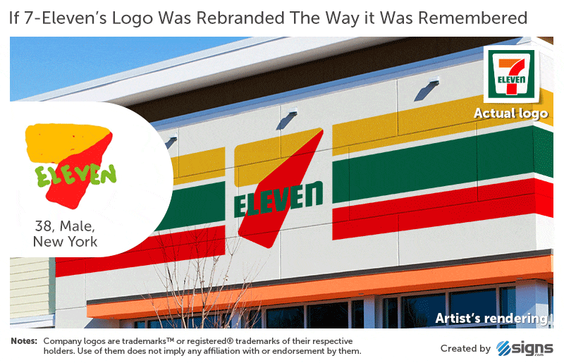 記憶裡的經典logo_7_Eleven.gif