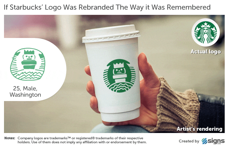 記憶裡的經典logo_Starbucks.gif