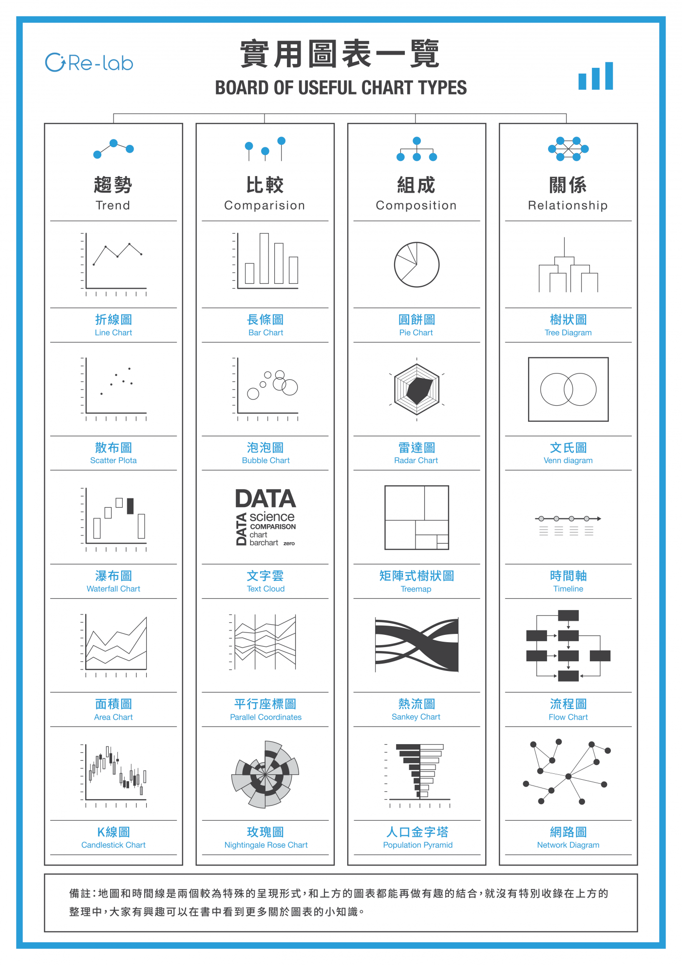 實用圖表一覽.png