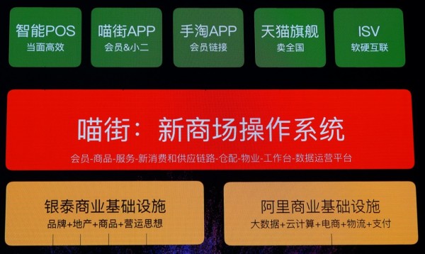 銀泰喵街.JPG