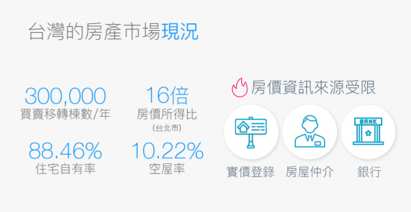 好時價.png