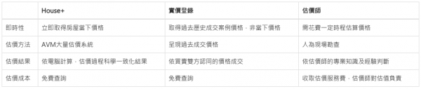好時價.png