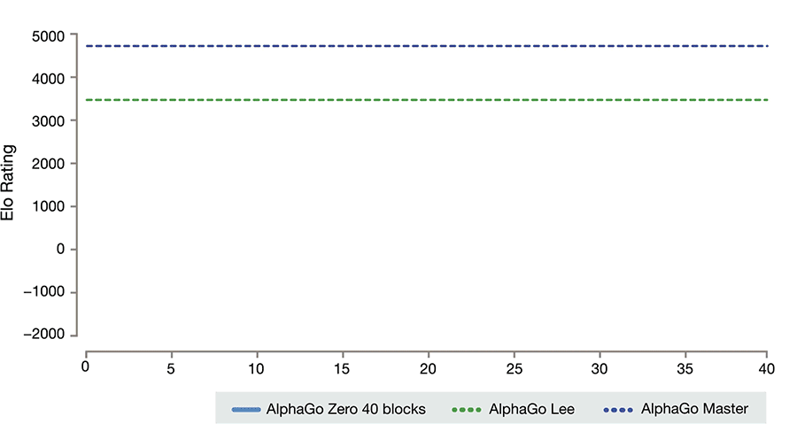 AlphaGo Traning.gif
