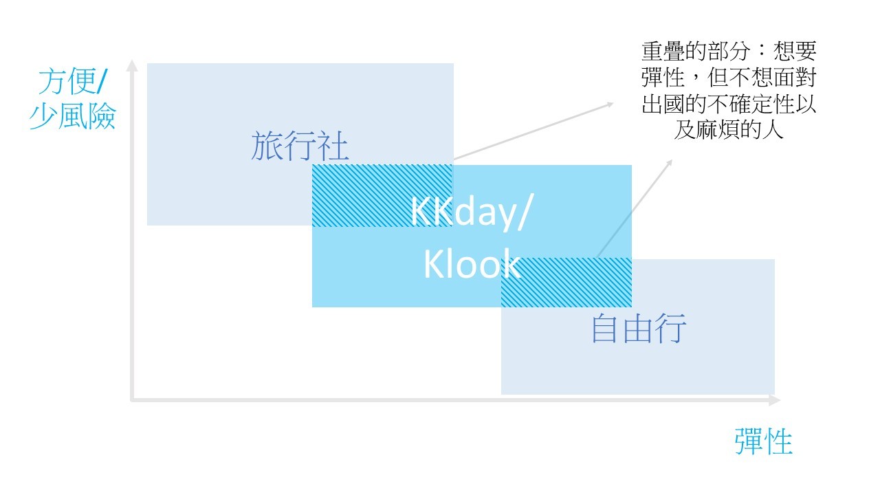 KKday_圖表.jpg