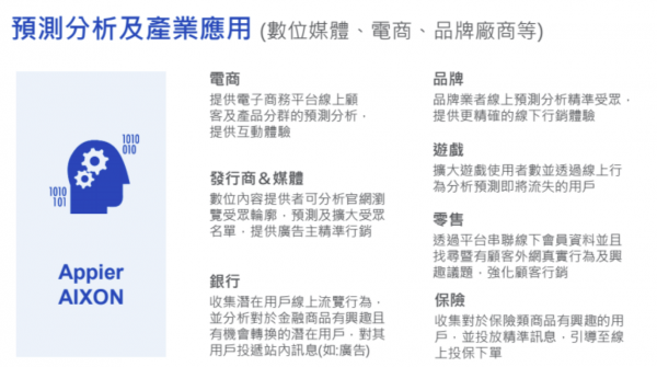 Aixon預測分析與產業應用