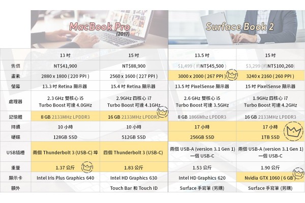 Surface Book 2 (1)