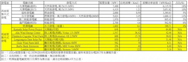 電廠面積密度.jpg