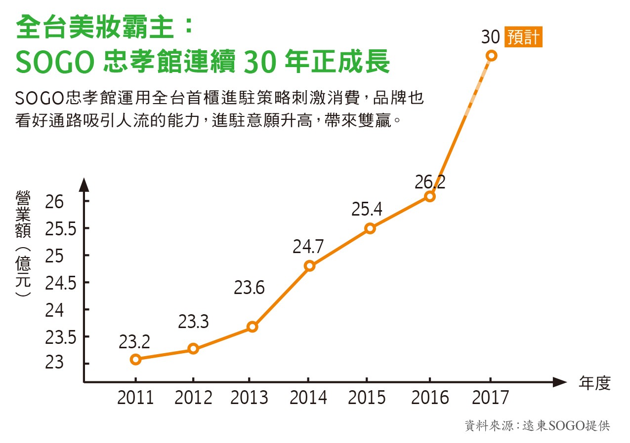 百貨周年慶活動先河.jpg