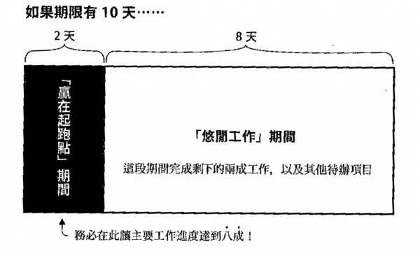 界王拳-時間管理術.PNG