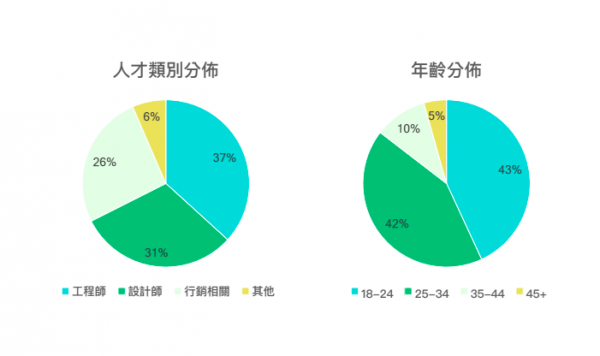 蛋糕履歷.png