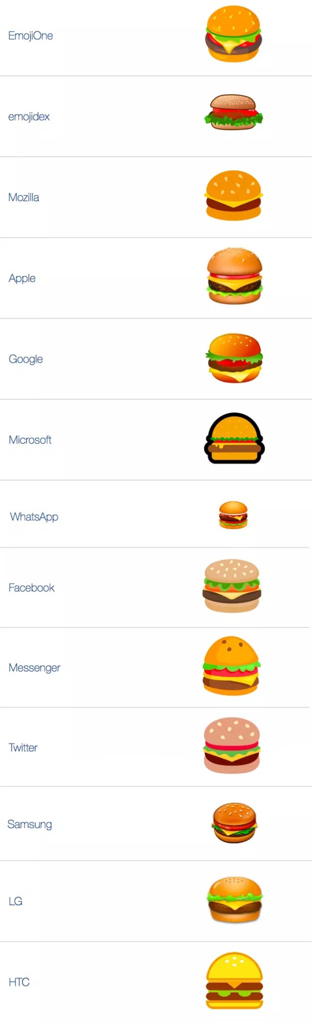 好奇心日報_漢堡_emoji_.jpg