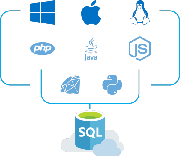 Azure SQL Database