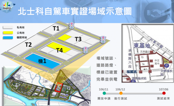 北士科自駕車實證場域