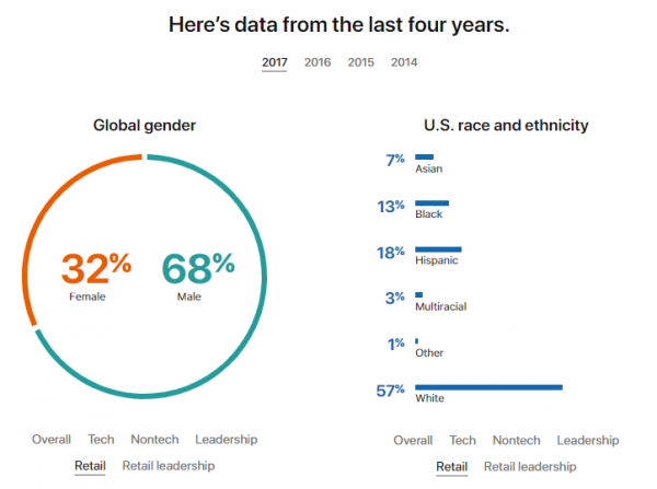 Inclusion & Diversity