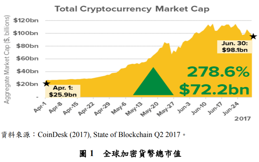 P1全球加密貨幣總市值.PNG