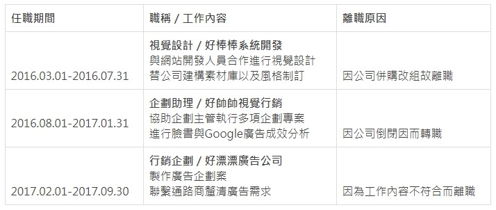 大人學_履歷.jpg