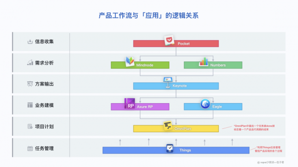 產品工作流程中的應用邏輯關係.png