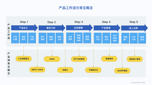 產品開發工作流程.png