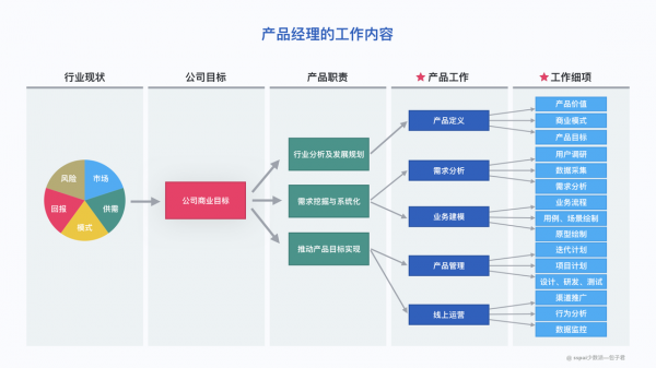 工作內容.png