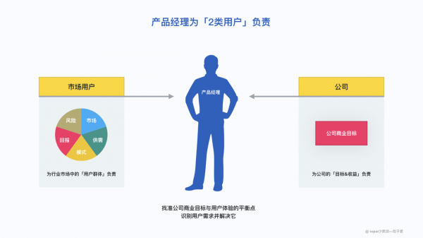 產品經理的工作日常.png