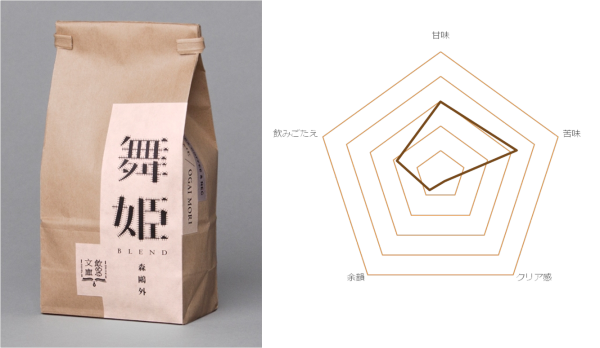 日本文學咖啡_飲的文庫本.jpg