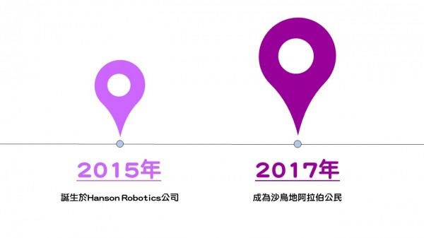 索菲亞年表.jpg