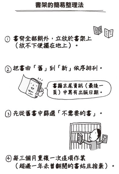 書架整理法.jpg