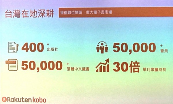 樂天Kobo在台成績