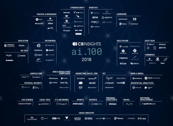 2018-AI-100-Market-Map.png