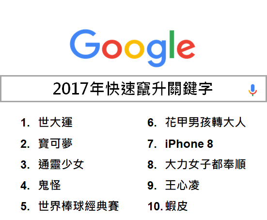 快速攥生關鍵字.png